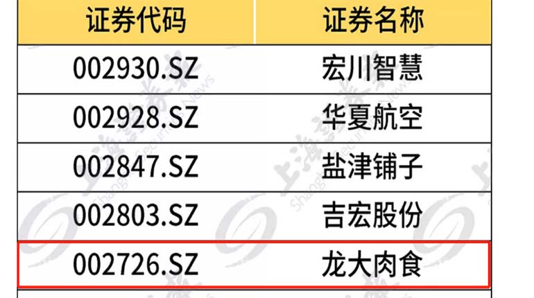 重磅头条丨龙大肉食入选富时罗素全球股票指数