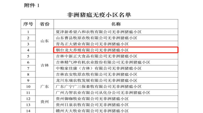重磅头条丨龙大肉食入榜国家公示非洲猪瘟无疫小区名单